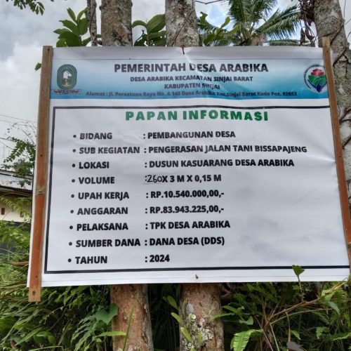 Proyek Pengerasan Jalan Tani di Desa Arabika: Analisa Harga Satuan Pekerjaan di Pertanyakan.