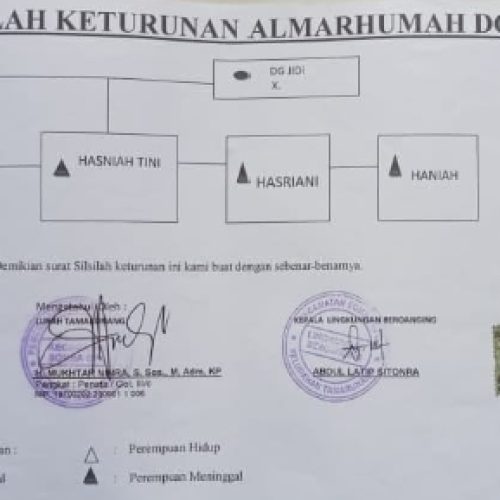 Kejanggalan Silsilah Keturunan di Kelurahan Tamarunang, Gowa: Rekayasa Tiga Warga Tercatat Meninggal Dunia.